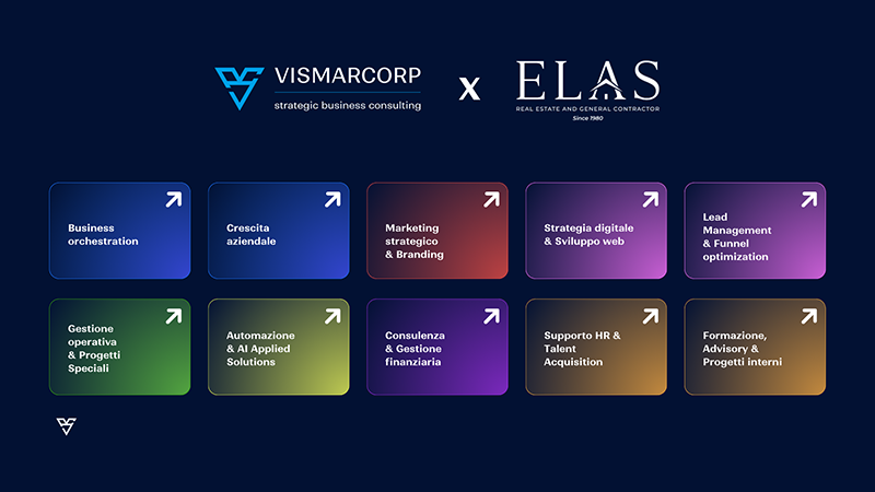 Vismarcorp x MC Advisory con i dieci pilastri di Vismarcorp per la crescita aziendale